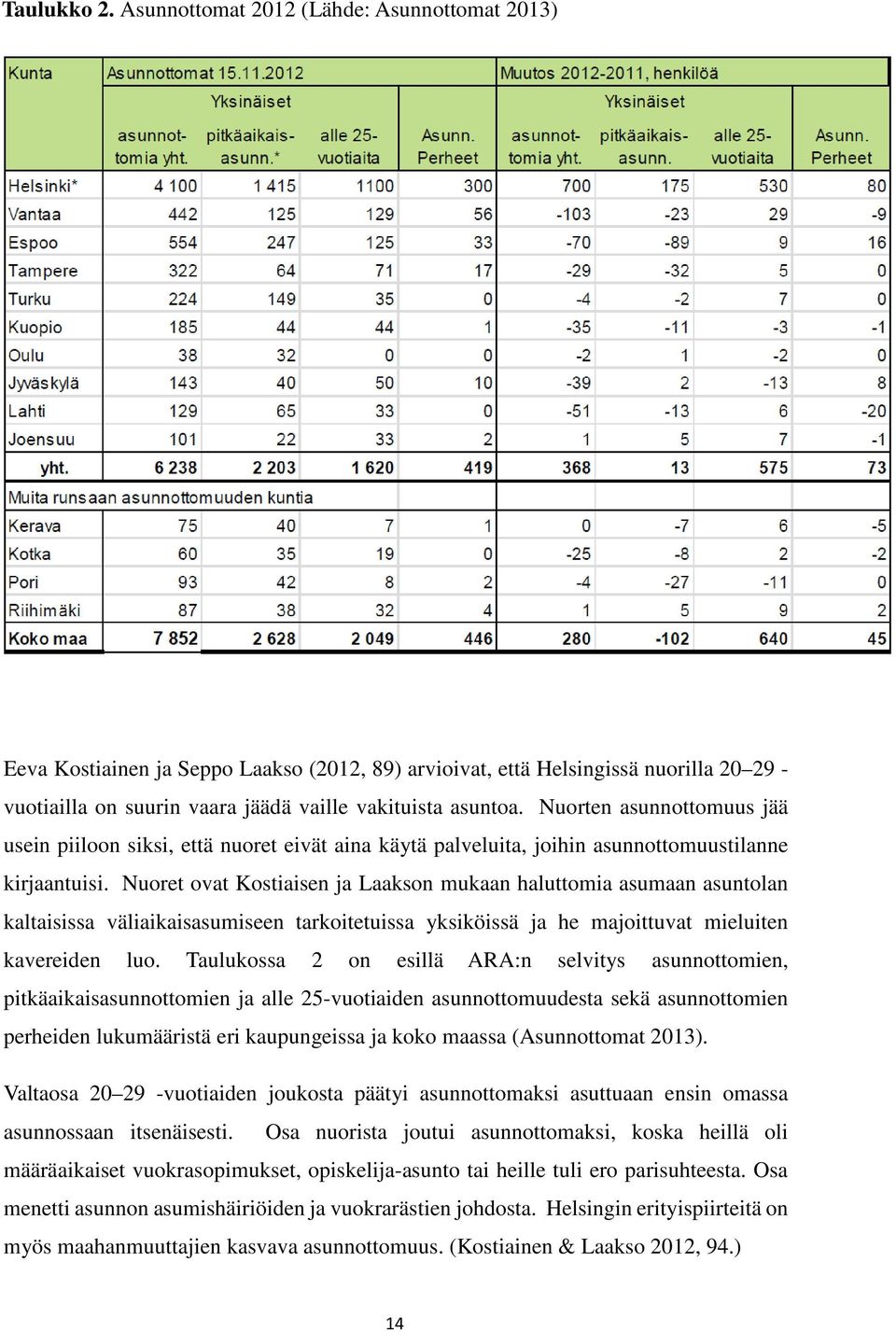 Nuorten asunnottomuus jää usein piiloon siksi, että nuoret eivät aina käytä palveluita, joihin asunnottomuustilanne kirjaantuisi.