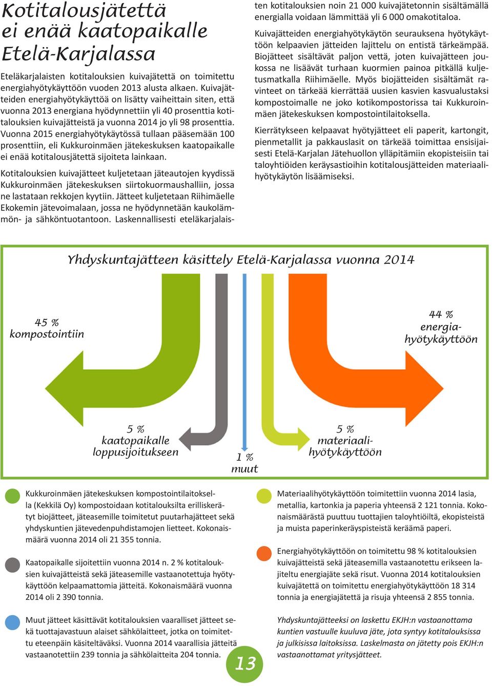 Vuonna 2015 energiahyötykäytössä tullaan pääsemään 100 prosenttiin, eli Kukkuroinmäen jätekeskuksen kaatopaikalle ei enää kotitalousjätettä sijoiteta lainkaan.