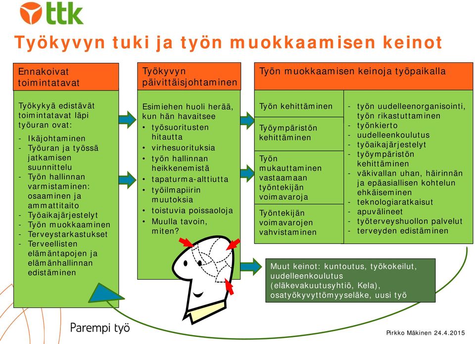 elämäntapojen ja elämänhallinnan edistäminen Esimiehen huoli herää, kun hän havaitsee työsuoritusten hitautta virhesuorituksia työn hallinnan heikkenemistä tapaturma-alttiutta työilmapiirin muutoksia