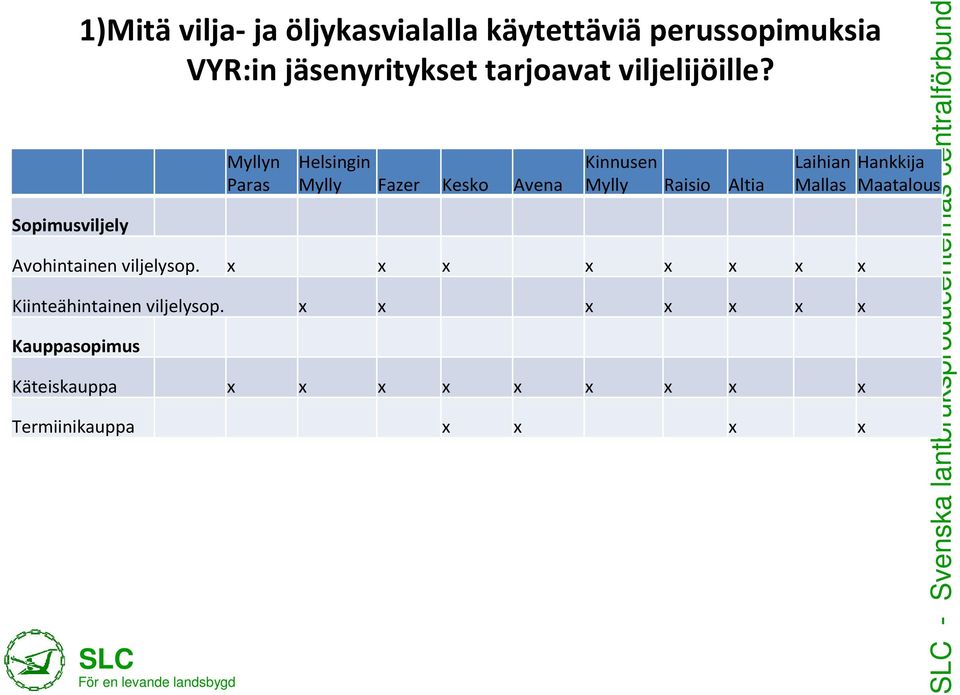 Myllyn Paras Helsingin Mylly Fazer Kesko Avena Kinnusen Mylly Raisio Altia Laihian Mallas