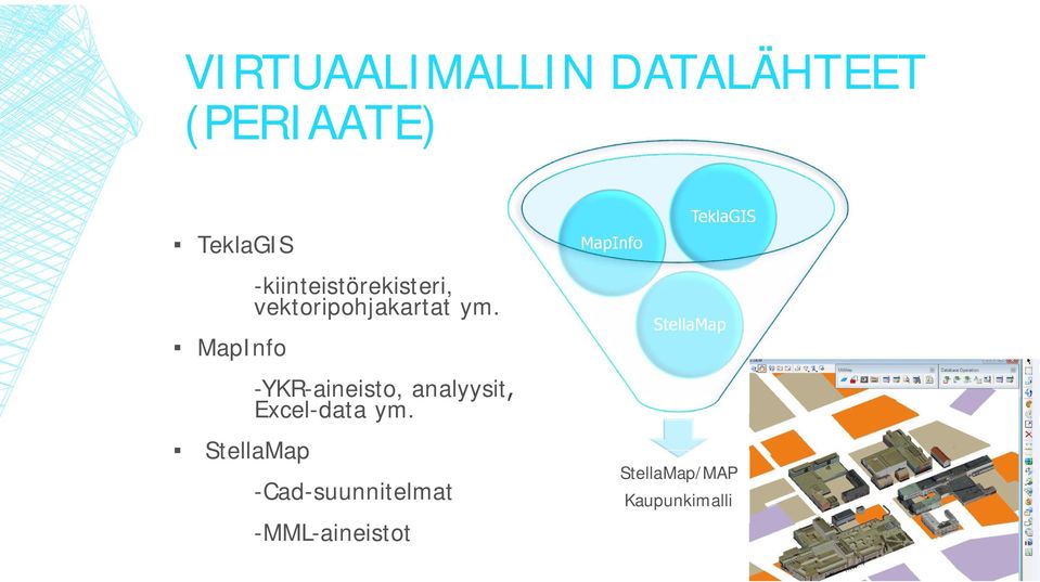 -YKR-aineisto, analyysit, Excel-data ym.