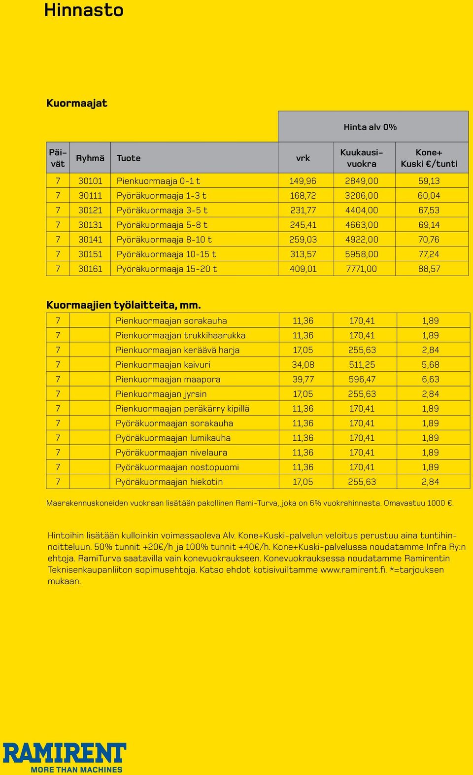 30161 Pyöräkuormaaja 15-20 t 409,01 7771,00 88,57 Kuormaajien työlaitteita, mm.