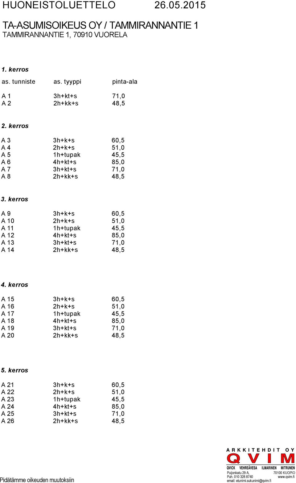 kerros A 9 3h+k+s 60,5 A 10 2h+k+s 51,0 A 11 1h+tupak 45,5 A 12 4h+kt+s 85,0 A 13 3h+kt+s 71,0 A 14 2h+kk+s 48,5 4.