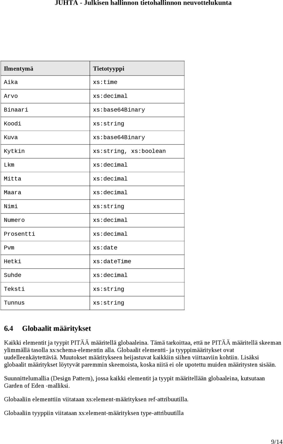 4 Globaalit määritykset Kaikki elementit ja tyypit PITÄÄ määritellä globaaleina. Tämä tarkoittaa, että ne PITÄÄ määritellä skeeman ylimmällä tasolla xs:schema-elementin alla.