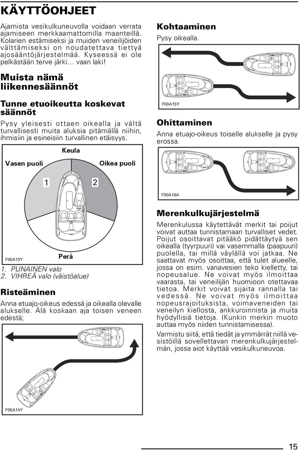 Muista nämä liikennesäännöt Tunne etuoikeutta koskevat säännöt Pysy yleisesti ottaen oikealla ja vältä turvallisesti muita aluksia pitämällä niihin, ihmisiin ja esineisiin turvallinen etäisyys.