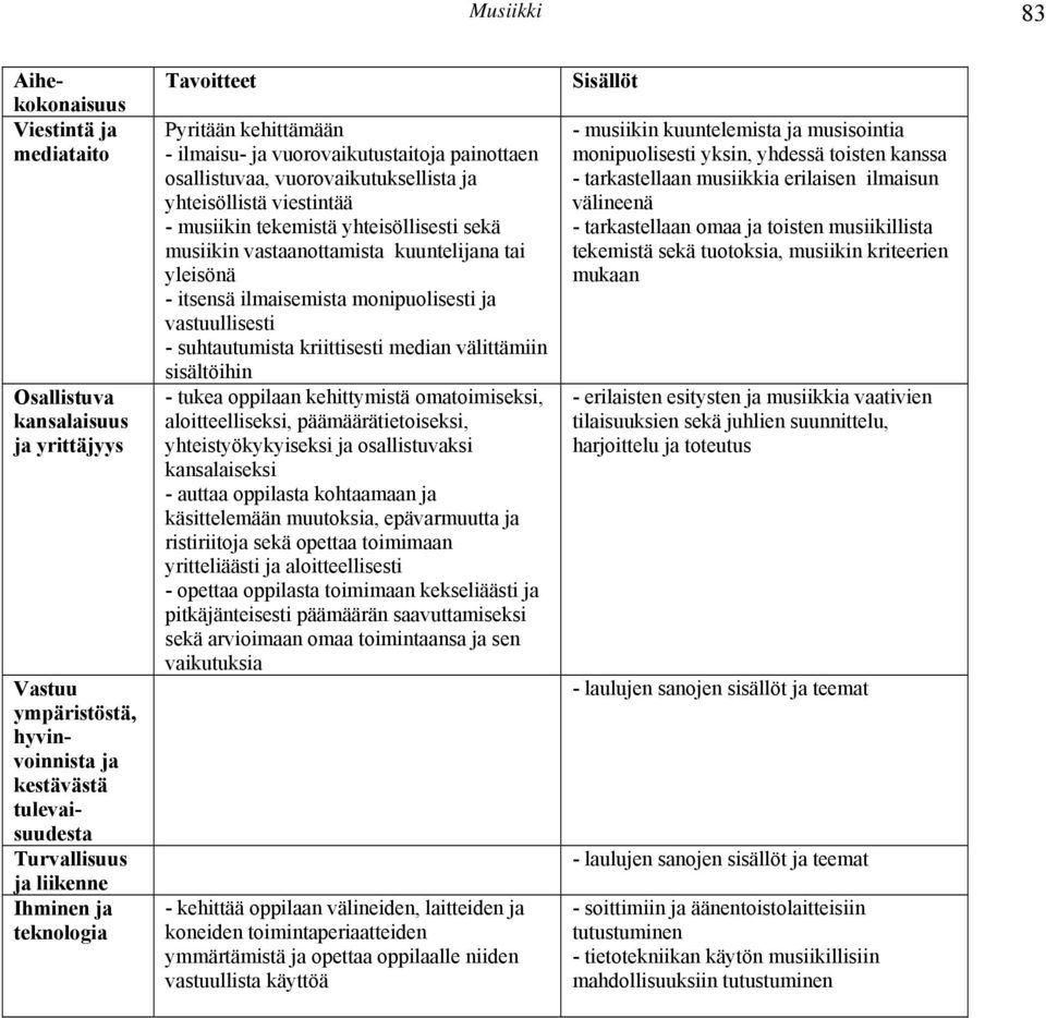 vastaanottamista kuuntelijana tai yleisönä - itsensä ilmaisemista monipuolisesti ja vastuullisesti - suhtautumista kriittisesti median välittämiin sisältöihin - tukea oppilaan kehittymistä