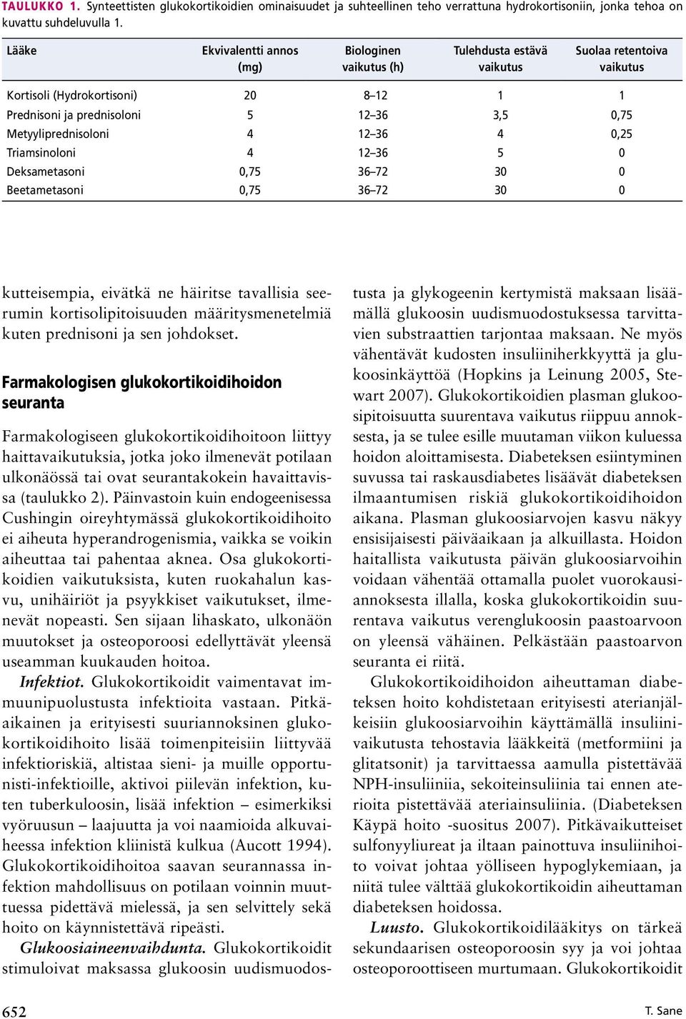 Metyyliprednisoloni 4 12 36 4 0,25 Triamsinoloni 4 12 36 5 0 Deksametasoni 0,75 36 72 30 0 Beetametasoni 0,75 36 72 30 0 kutteisempia, eivätkä ne häiritse tavallisia seerumin kortisolipitoisuuden