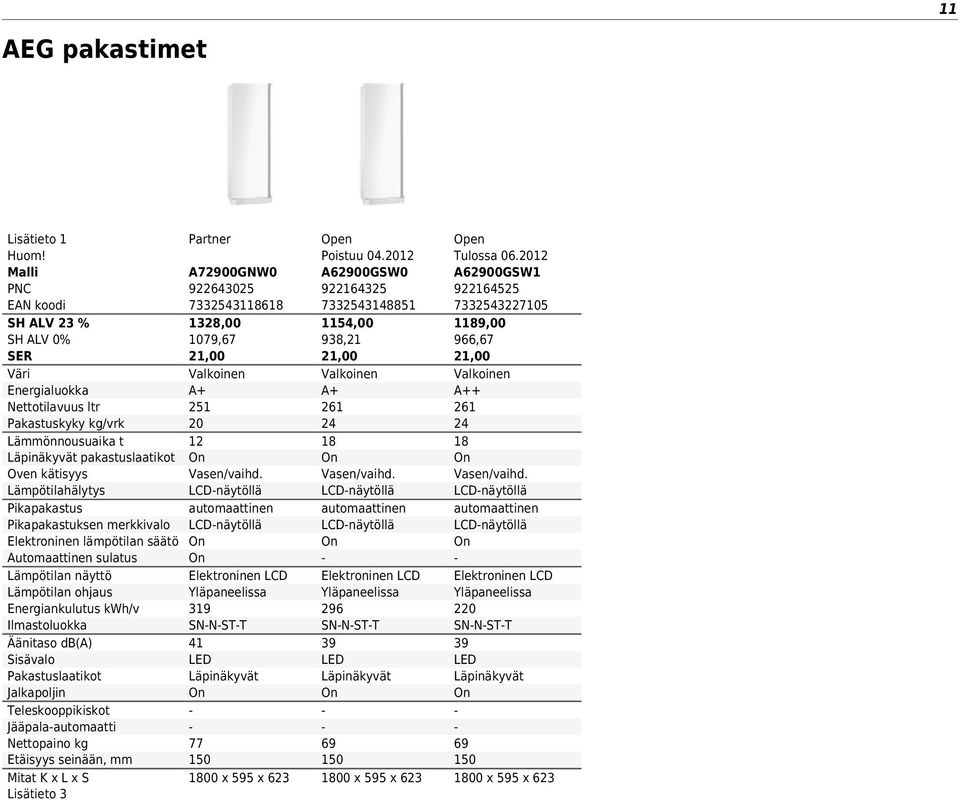 Jääpalaautomaatti Nettopaino kg Etäisyys seinään, mm Mitat K x L x S A72900GNW0 92264302 733243118618 1328,00 1079,67 21 20 12 Vasen/vaihd.