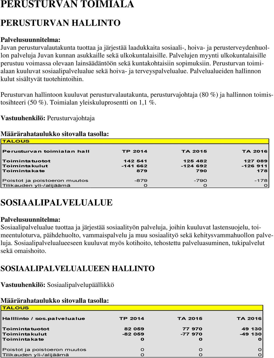 Perusturvan toimialaan kuuluvat sosiaalipalvelualue sekä hoiva- ja terveyspalvelualue. Palvelualueiden hallinnon kulut sisältyvät tuotehintoihin.