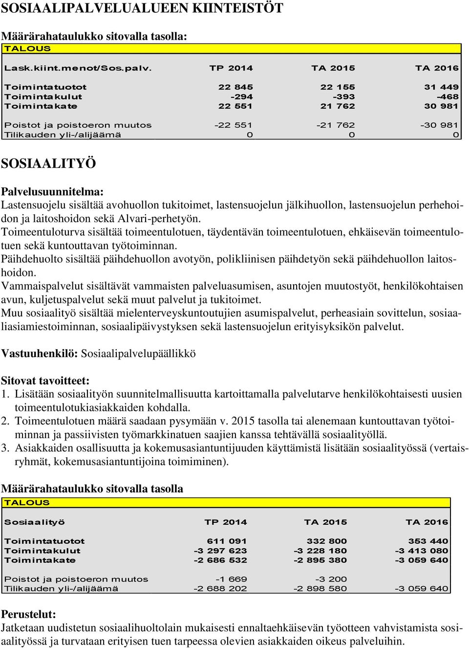 0 0 SOSIAALITYÖ Lastensuojelu sisältää avohuollon tukitoimet, lastensuojelun jälkihuollon, lastensuojelun perhehoidon ja laitoshoidon sekä Alvari-perhetyön.