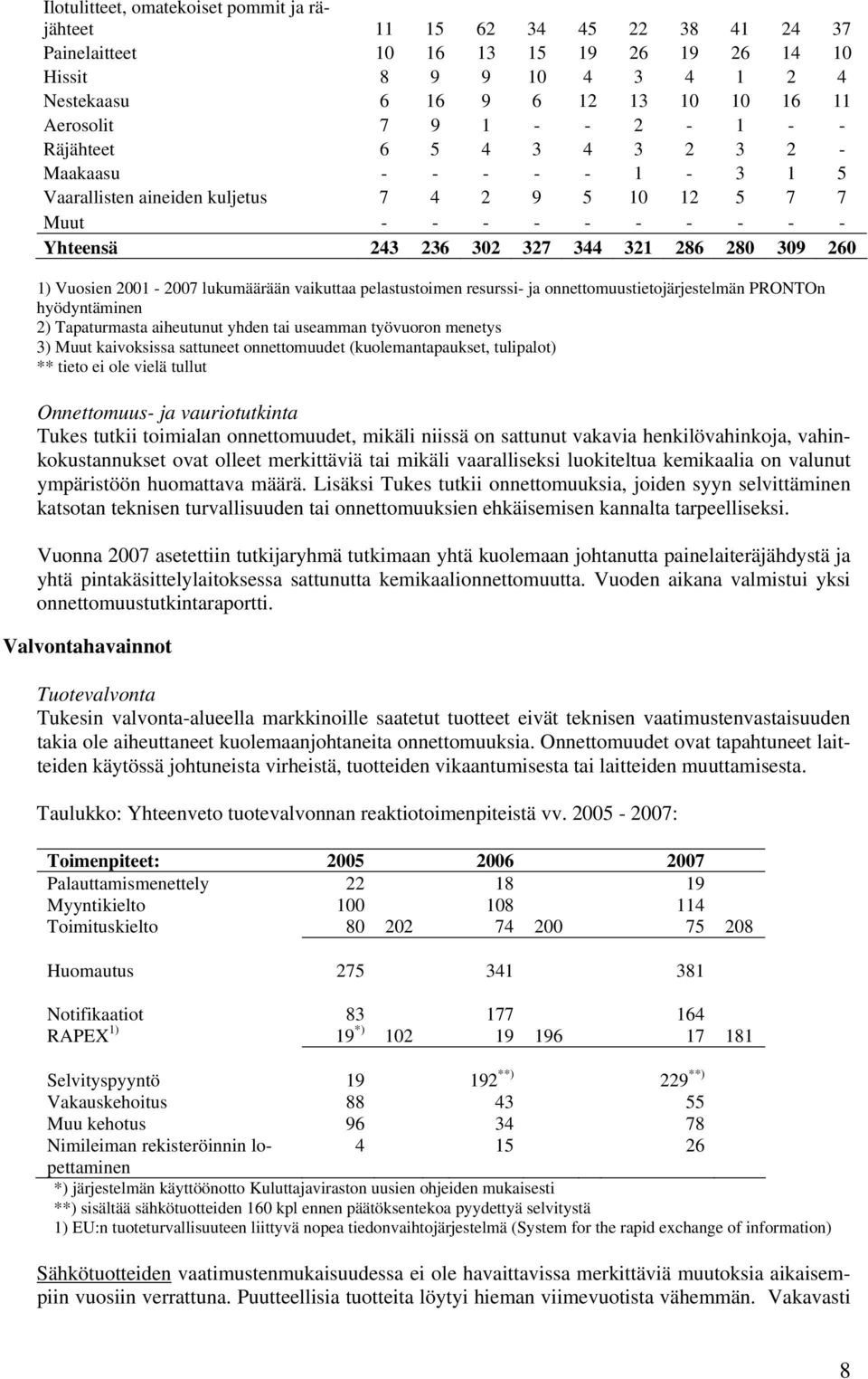 1) Vuosien 2001-2007 lukumäärään vaikuttaa pelastustoimen resurssi- ja onnettomuustietojärjestelmän PRONTOn hyödyntäminen 2) Tapaturmasta aiheutunut yhden tai useamman työvuoron menetys 3) Muut