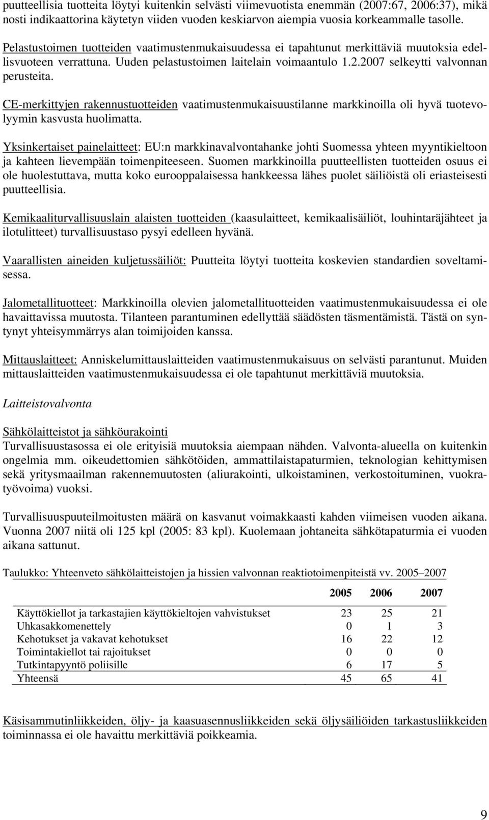 CE-merkittyjen rakennustuotteiden vaatimustenmukaisuustilanne markkinoilla oli hyvä tuotevolyymin kasvusta huolimatta.