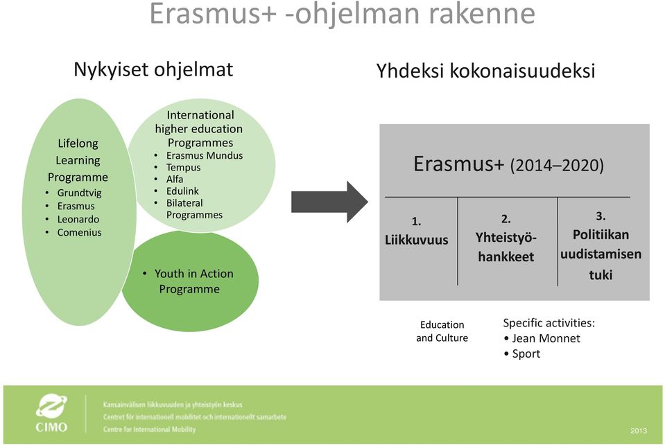 Alfa Edulink Bilateral Programmes Youth in Action Programme Erasmus+ (2014 2020) 1. Liikkuvuus 2.