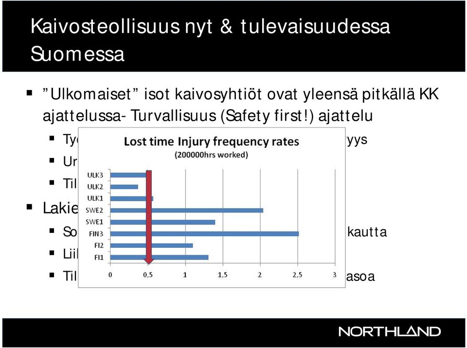 ) ajattelu Työturvallisuuden & Ympäristöasioiden näkyvyys Urakoitsijoiden asenteet, käytäntö