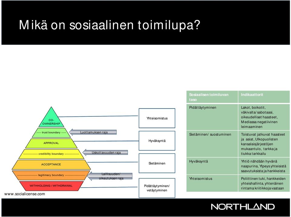 väkivalta/sabotaasi, oikeudelliset haasteet, Mediassa negatiivinen leimaaminen Toistuvat jatkuvat haasteet ja asiat, Ulkopuolisten kansalaisjärjestöjen mukaantulo,