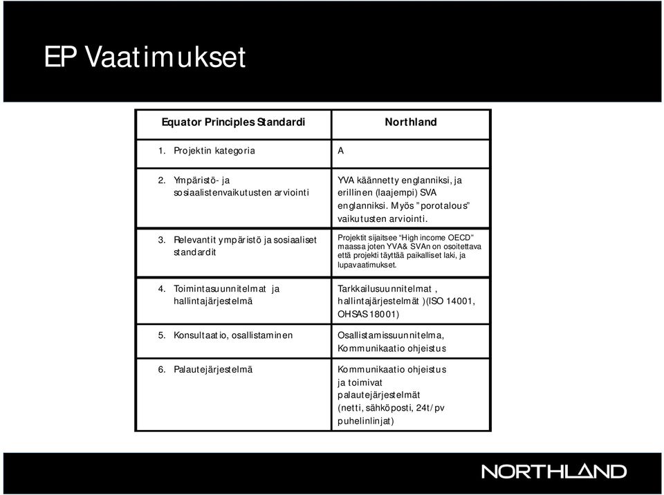 Projektit sijaitsee High income OECD maassa joten YVA& SVAn on osoitettava että projekti täyttää paikalliset laki, ja lupavaatimukset.