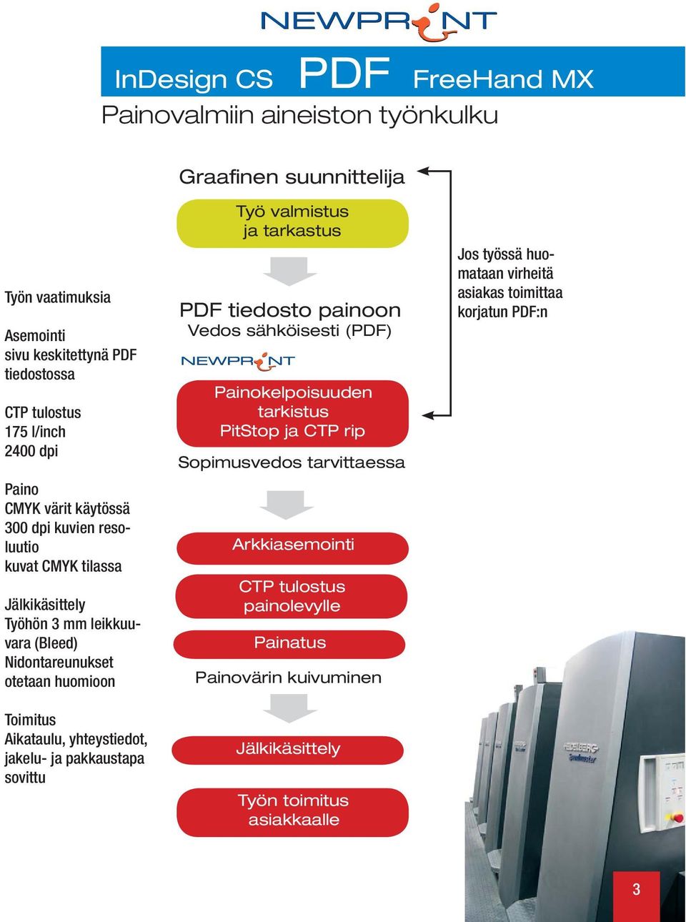 yhteystiedot, jakelu- ja pakkaustapa sovittu Työ valmistus ja tarkastus PDF tiedosto painoon Vedos sähköisesti (PDF) Painokelpoisuuden tarkistus PitStop ja CTP rip Sopimusvedos