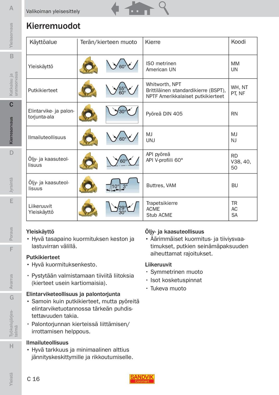 kaasuteollisuus uttres, VM U Liikeruuvit Yleiskäyttö Trapetsikierre M Stub M TR S Yleiskäyttö yvä tasapaino kuormituksen keston ja lastuvirran välillä. Putkikierteet yvä kuormituksenkesto.