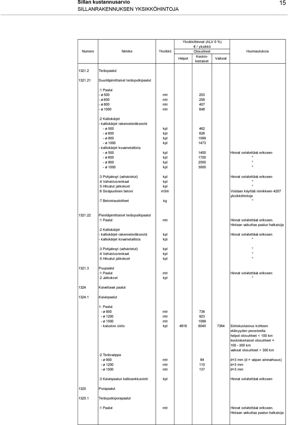 800 kpl 1099 - ø 1000 kpl 1473 - kalliokärjet kovametallista - ø 500 kpl 1400 Hinnat selvitettävä erikseen - ø 600 kpl 1700 " - ø 800 kpl 2500 " - ø 1000 kpl 3000 " :3 Pohjalevyt (vahvistetut) kpl