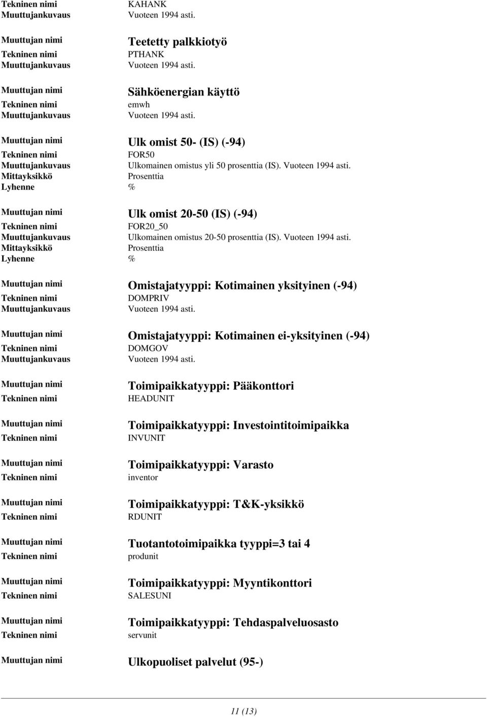 Mittayksikkö Prosenttia Lyhenne % Omistajatyyppi: Kotimainen yksityinen (-94) DOMPRIV Omistajatyyppi: Kotimainen ei-yksityinen (-94) DOMGOV Toimipaikkatyyppi: Pääkonttori HEADUNIT