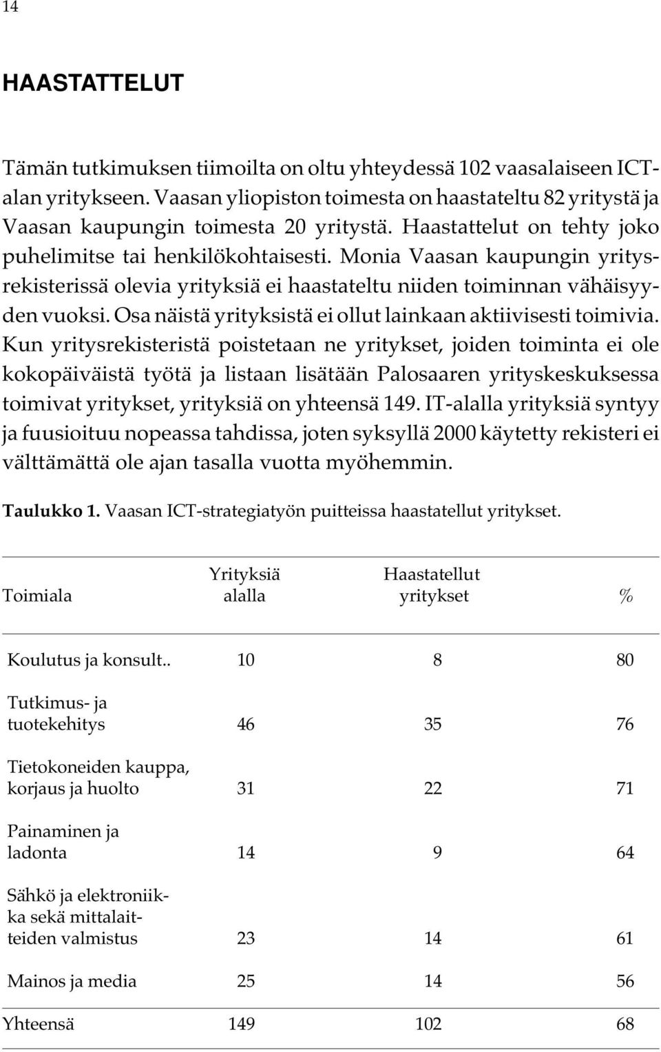 Osa näistä yrityksistä ei ollut lainkaan aktiivisesti toimivia.