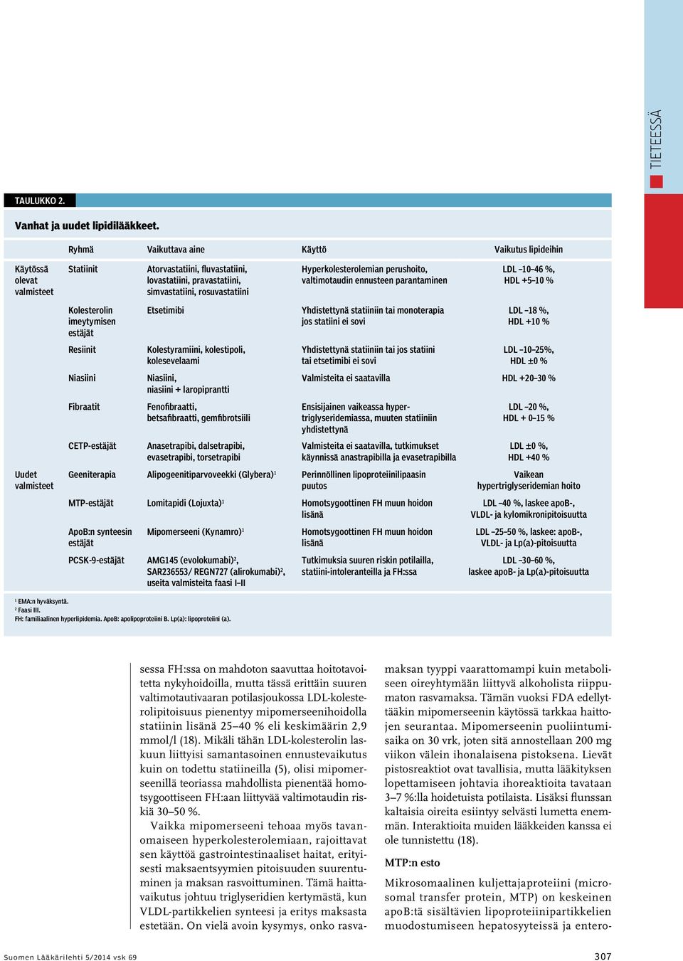 perushoito, valtimotaudin ennusteen parantaminen LDL 10 46 %, HDL +5 10 % Kolesterolin imeytymisen estäjät Etsetimibi Yhdistettynä statiiniin tai monoterapia jos statiini ei sovi LDL 18 %, HDL +10 %