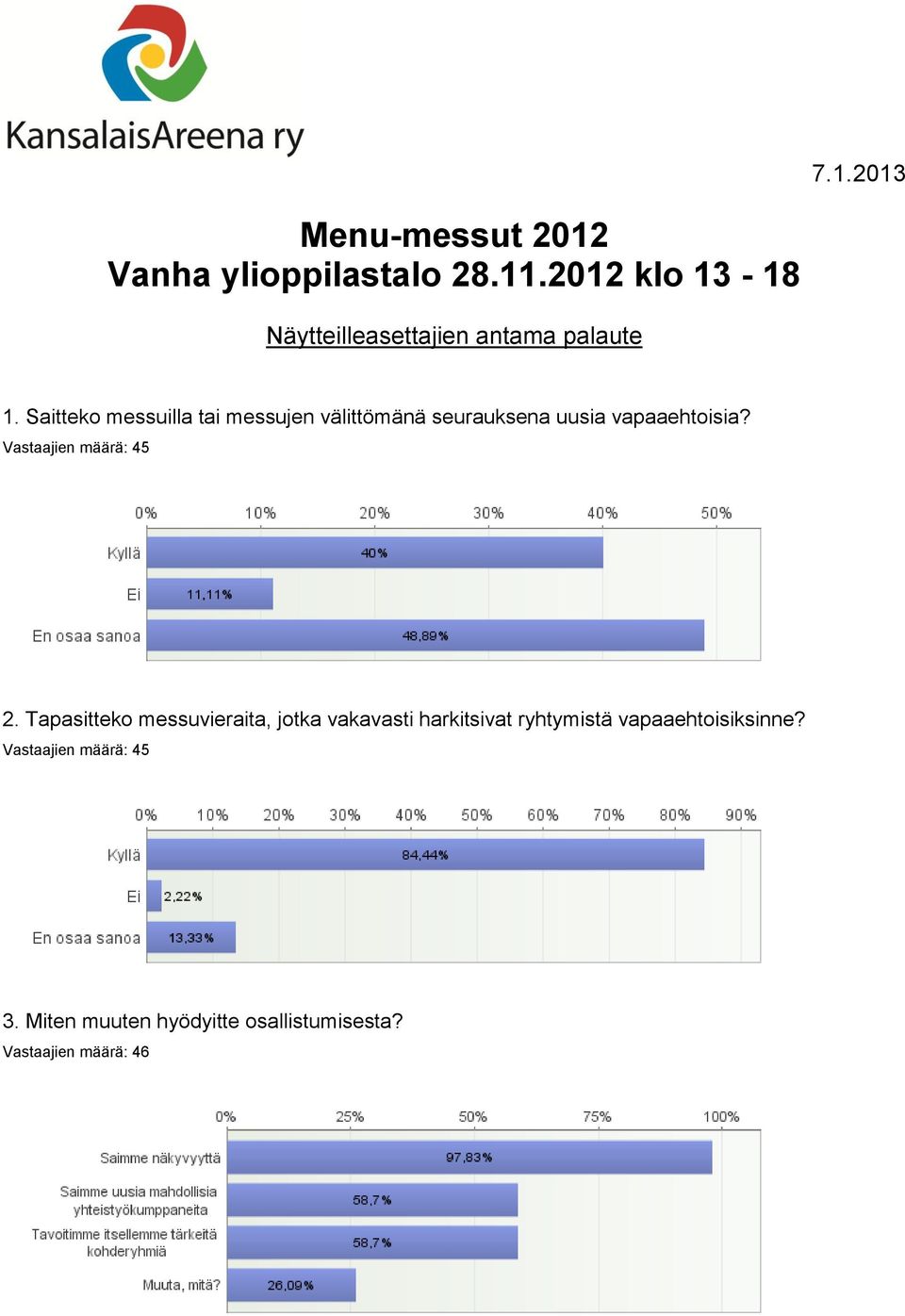 Saitteko messuilla tai messujen välittömänä seurauksena uusia vapaaehtoisia?