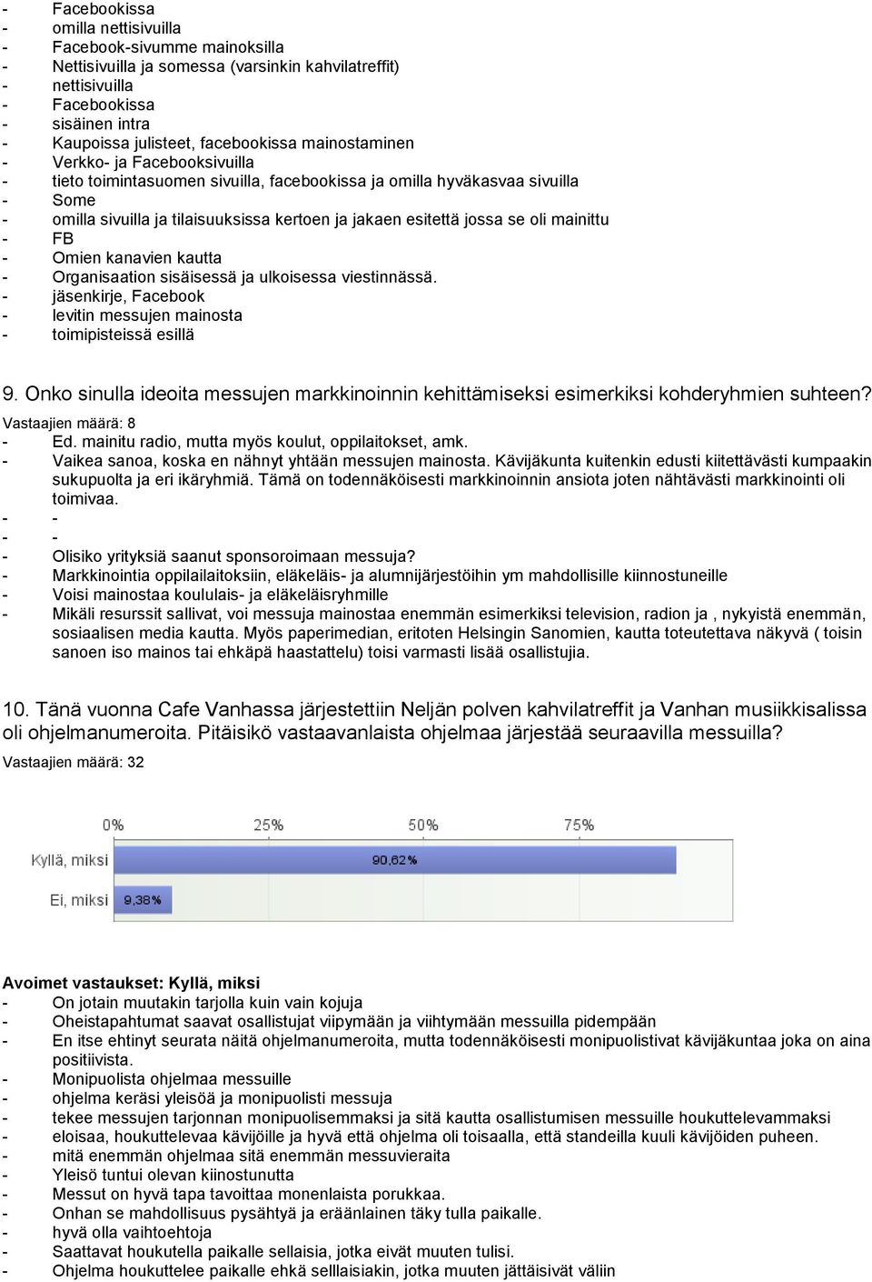 esitettä jossa se oli mainittu - FB - Omien kanavien kautta - Organisaation sisäisessä ja ulkoisessa viestinnässä. - jäsenkirje, Facebook - levitin messujen mainosta - toimipisteissä esillä 9.