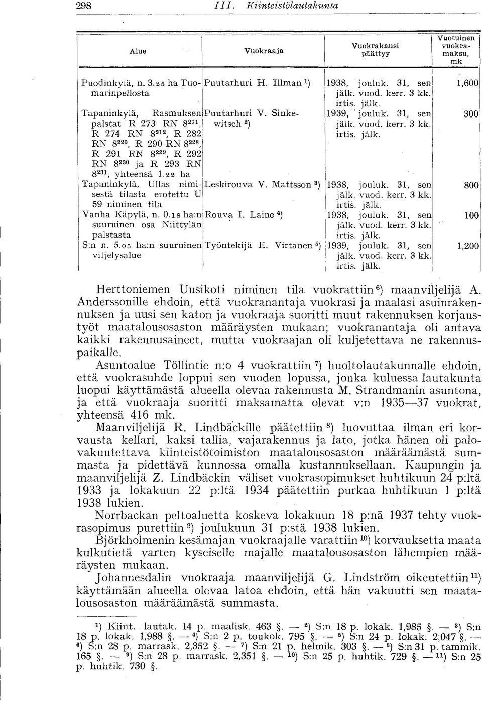 Ullas nimisestä tilasta erotettu U 59 niminen tila Vanha Käpylä, n. 0.isha:n suuruinen osa Niittylän palstasta S:n n. 5.05 ha:n suuruinen viljelysalue Puutarhuri H. Illman 1 Puutarhuri V.