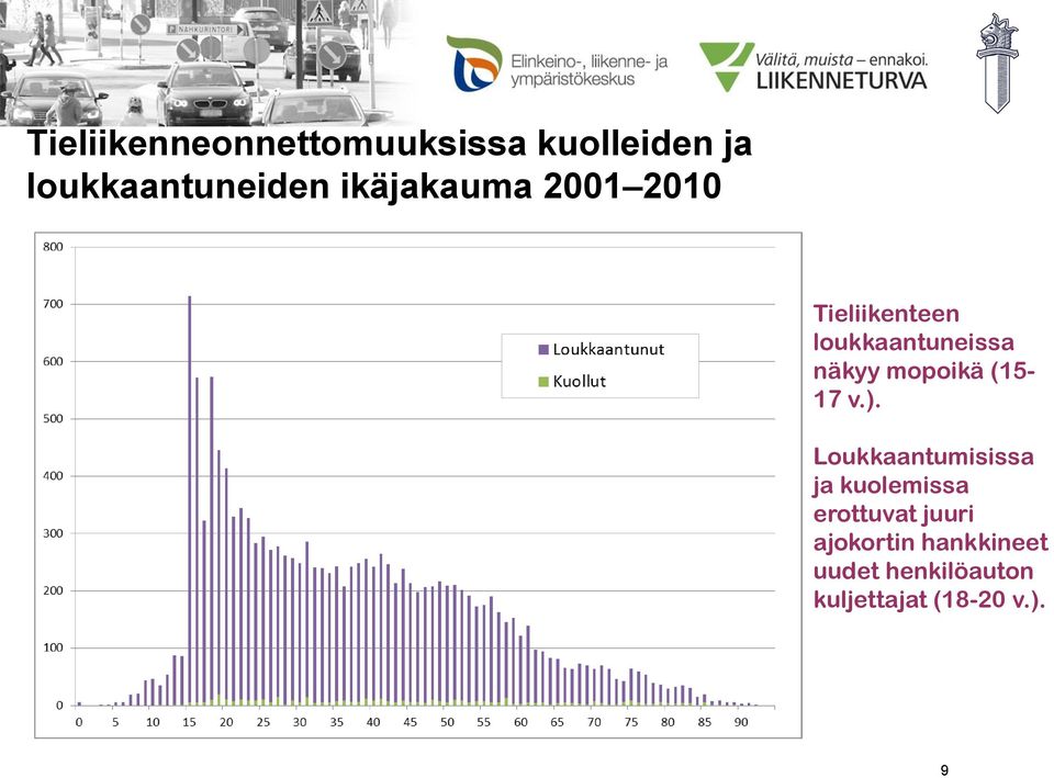 mopoikä (15-17 v.).