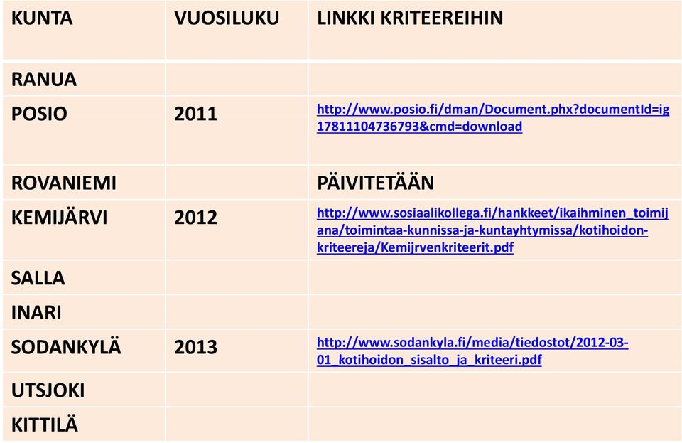 fi/hankkeet/ikaihminen_toimij ana/toimintaa kunnissa ja kuntayhtymissa/kotihoidonkriteereja/kemijrvenkriteerit.