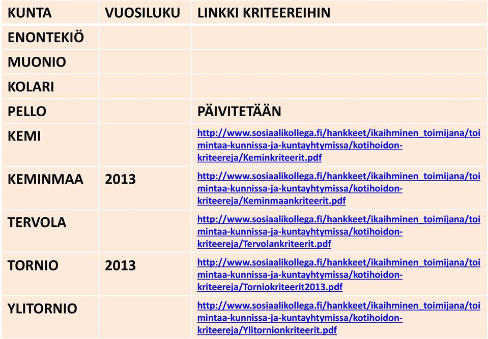 pdf mintaa kunnissa ja kuntayhtymissa/kotihoidon kriteereja/keminmaankriteerit.pdf http://www.sosiaalikollega.