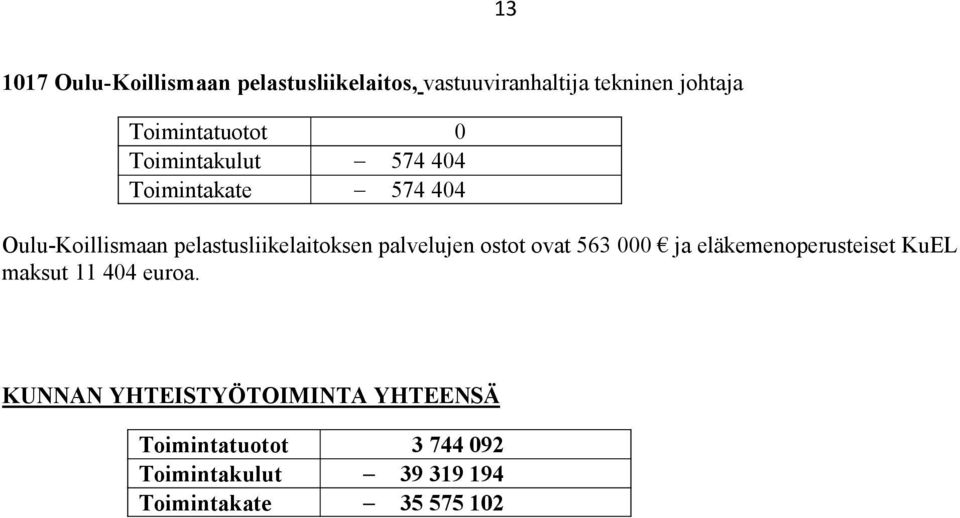 pelastusliikelaitoksen palvelujen ostot ovat 563 000 ja eläkemenoperusteiset KuEL maksut 11