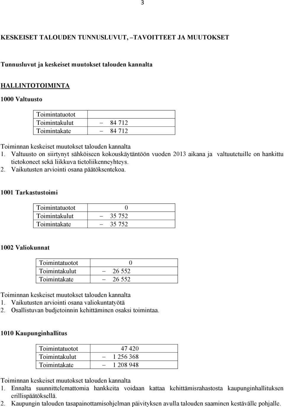 1001 Tarkastustoimi Toimintatuotot 0 Toimintakulut 35 752 Toimintakate 35 752 1002 Valiokunnat Toimintatuotot 0 Toimintakulut 26 552 Toimintakate 26 552 1.