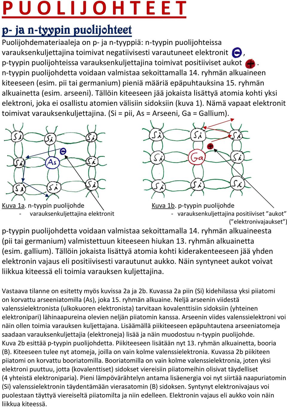 pii tai germanium) pieniä määriä epäpuhtauksina 15. ryhmän alkuainetta (esim. arseeni).