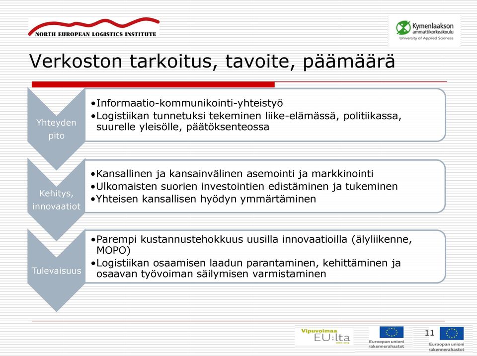Ulkomaisten suorien investointien edistäminen ja tukeminen Yhteisen kansallisen hyödyn ymmärtäminen Tulevaisuus Parempi
