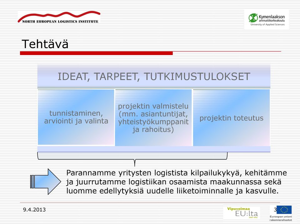 asiantuntijat, yhteistyökumppanit ja rahoitus) projektin toteutus Parannamme yritysten