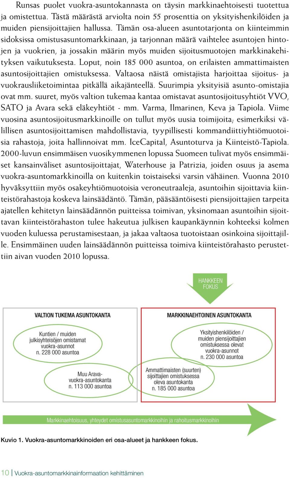 markkinakehityksen vaikutuksesta. Loput, noin 185 000 asuntoa, on erilaisten ammattimaisten asuntosijoittajien omistuksessa.