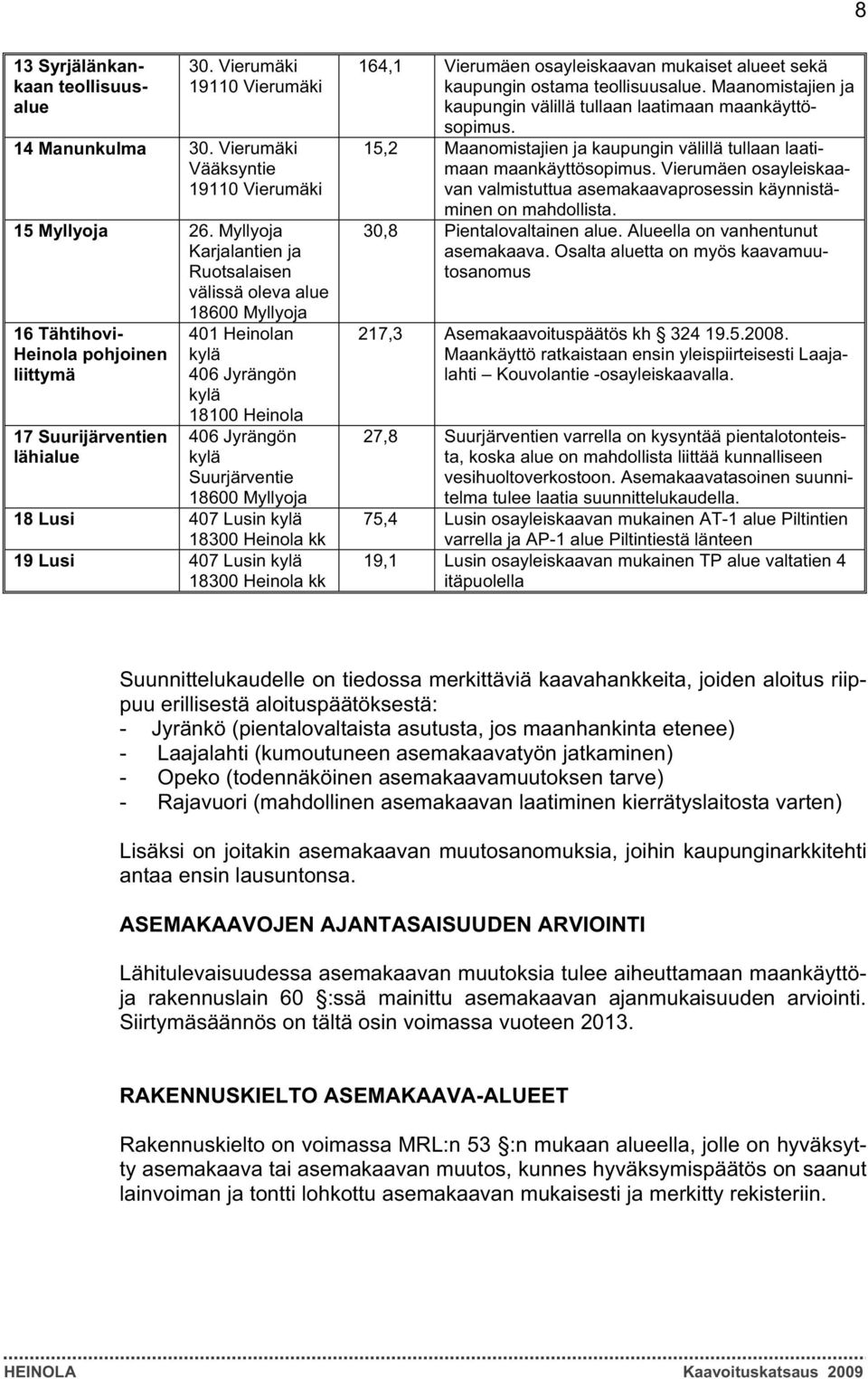 Suurjärventie 18600 Myllyoja 18 Lusi 407 Lusin kylä 18300 Heinola kk 19 Lusi 407 Lusin kylä 18300 Heinola kk 164,1 Vierumäen osayleiskaavan mukaiset alueet sekä kaupungin ostama teollisuusalue.