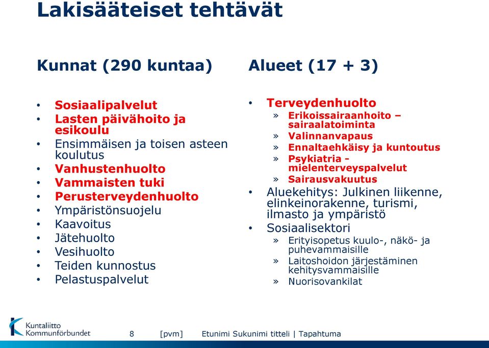 Valinnanvapaus» Ennaltaehkäisy ja kuntoutus» Psykiatria - mielenterveyspalvelut» Sairausvakuutus Aluekehitys: Julkinen liikenne, elinkeinorakenne, turismi, ilmasto ja