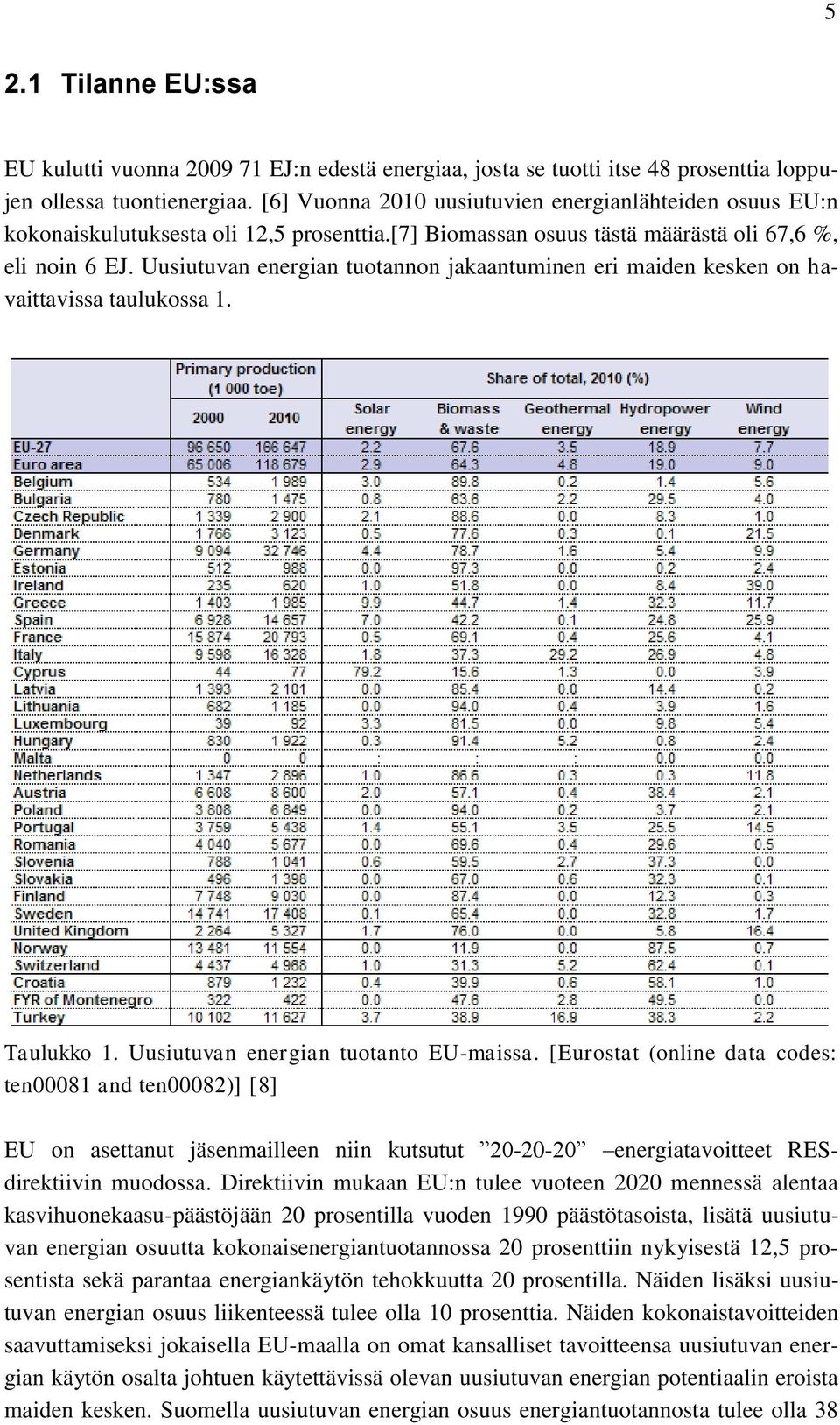 Uusiutuvan energian tuotannon jakaantuminen eri maiden kesken on havaittavissa taulukossa 1. Taulukko 1. Uusiutuvan energian tuotanto EU-maissa.