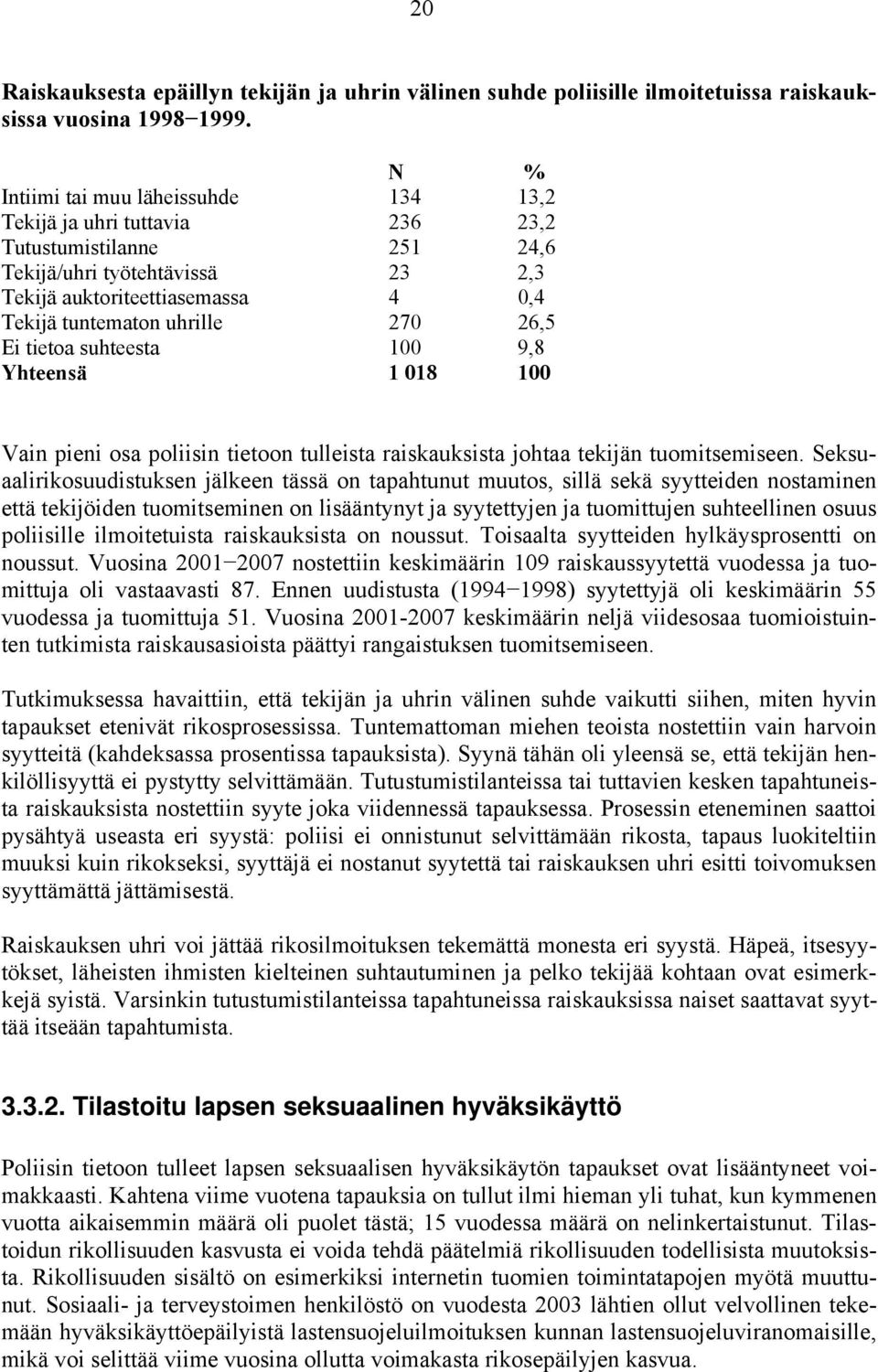 26,5 Ei tietoa suhteesta 100 9,8 Yhteensä 1 018 100 Vain pieni osa poliisin tietoon tulleista raiskauksista johtaa tekijän tuomitsemiseen.