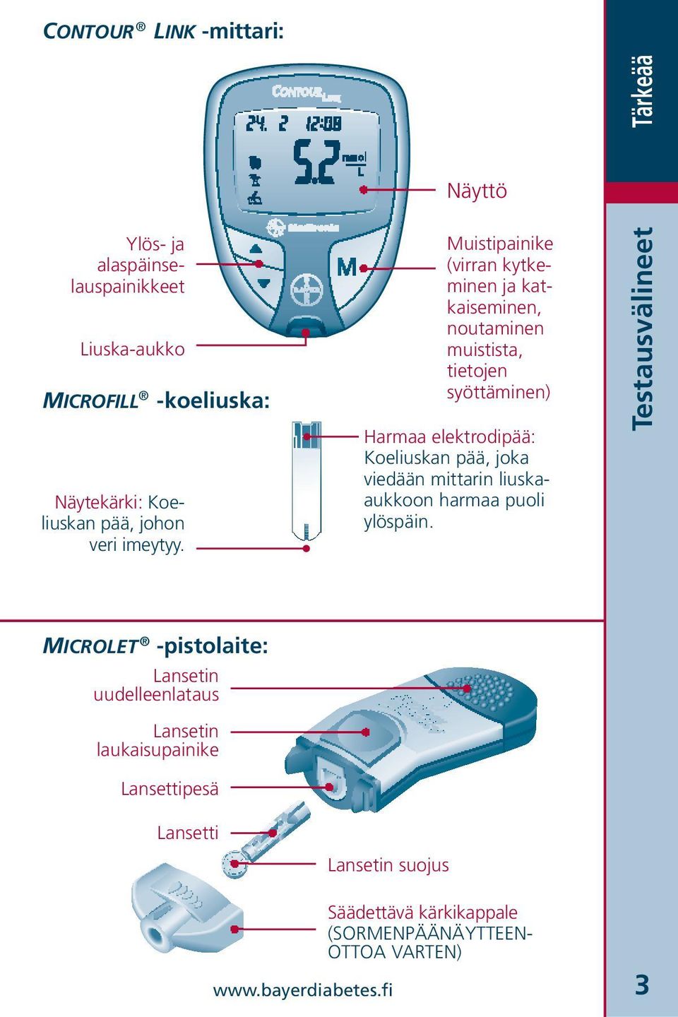 Muistipainike (virran kytkeminen ja katkaiseminen, noutaminen muistista, tietojen syöttäminen) Harmaa elektrodipää: Koeliuskan pää, joka