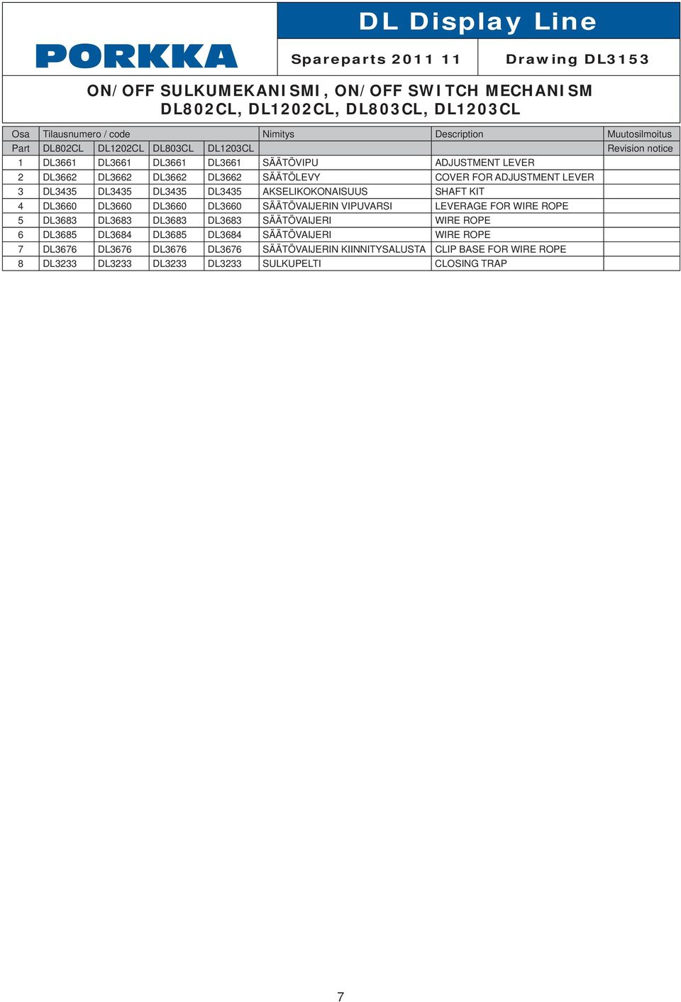 DL3660 DL3660 DL3660 DL3660 SÄÄTÖVAIJERIN VIPUVARSI LEVERAGE FOR WIRE ROPE 5 DL3683 DL3683 DL3683 DL3683 SÄÄTÖVAIJERI WIRE ROPE 6 DL3685 DL3684 DL3685
