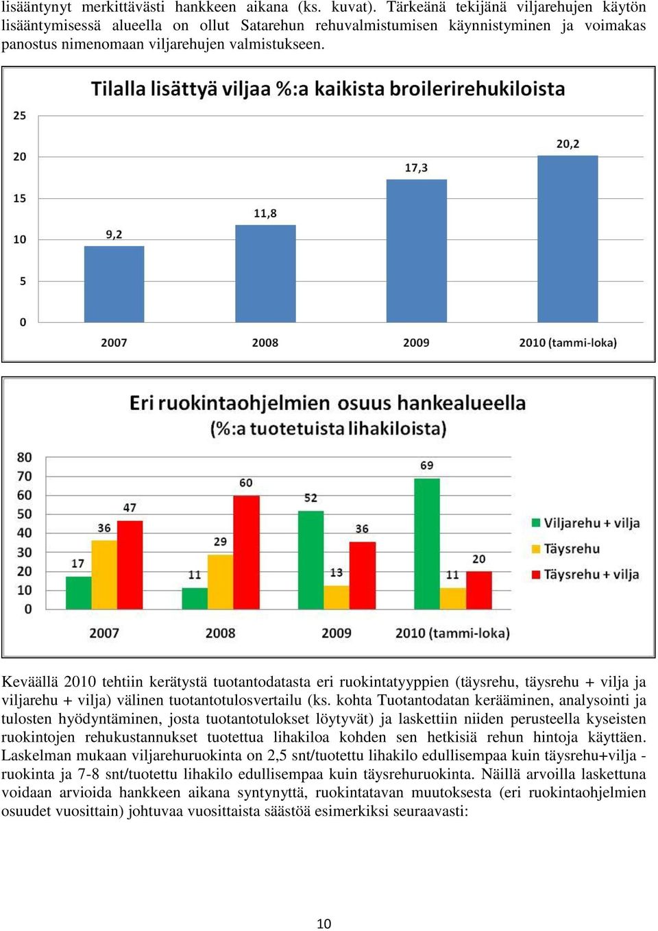 Keväällä 2010 tehtiin kerätystä tuotantodatasta eri ruokintatyyppien (täysrehu, täysrehu + vilja ja viljarehu + vilja) välinen tuotantotulosvertailu (ks.