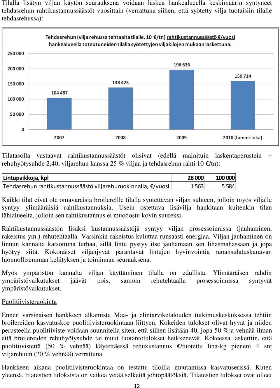 Lintupaikkoja, kpl 28 000 100 000 Tehdasrehun rahtikustannussäästö viljarehuruokinnalla, /vuosi 1 563 5 584 Kaikki tilat eivät ole omavaraisia broilereille tilalla syötettävän viljan suhteen, jolloin