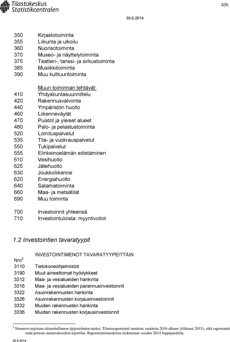 ja vuokrauspalvelut 550 Tukipalvelut 555 Elinkeinoelämän edistäminen 610 Vesihuolto 625 Jätehuolto 630 Joukkoliikenne 620 Energiahuolto 640 Satamatoiminta 660 Maa- ja metsätilat 690 Muu toiminta 700