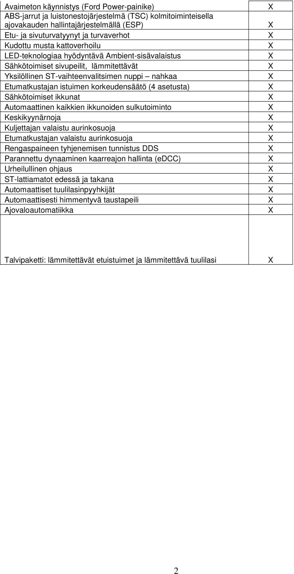 asetusta) Sähkötoimiset ikkunat Automaattinen kaikkien ikkunoiden sulkutoiminto Keskikyynärnoja Kuljettajan valaistu aurinkosuoja Etumatkustajan valaistu aurinkosuoja Rengaspaineen tyhjenemisen