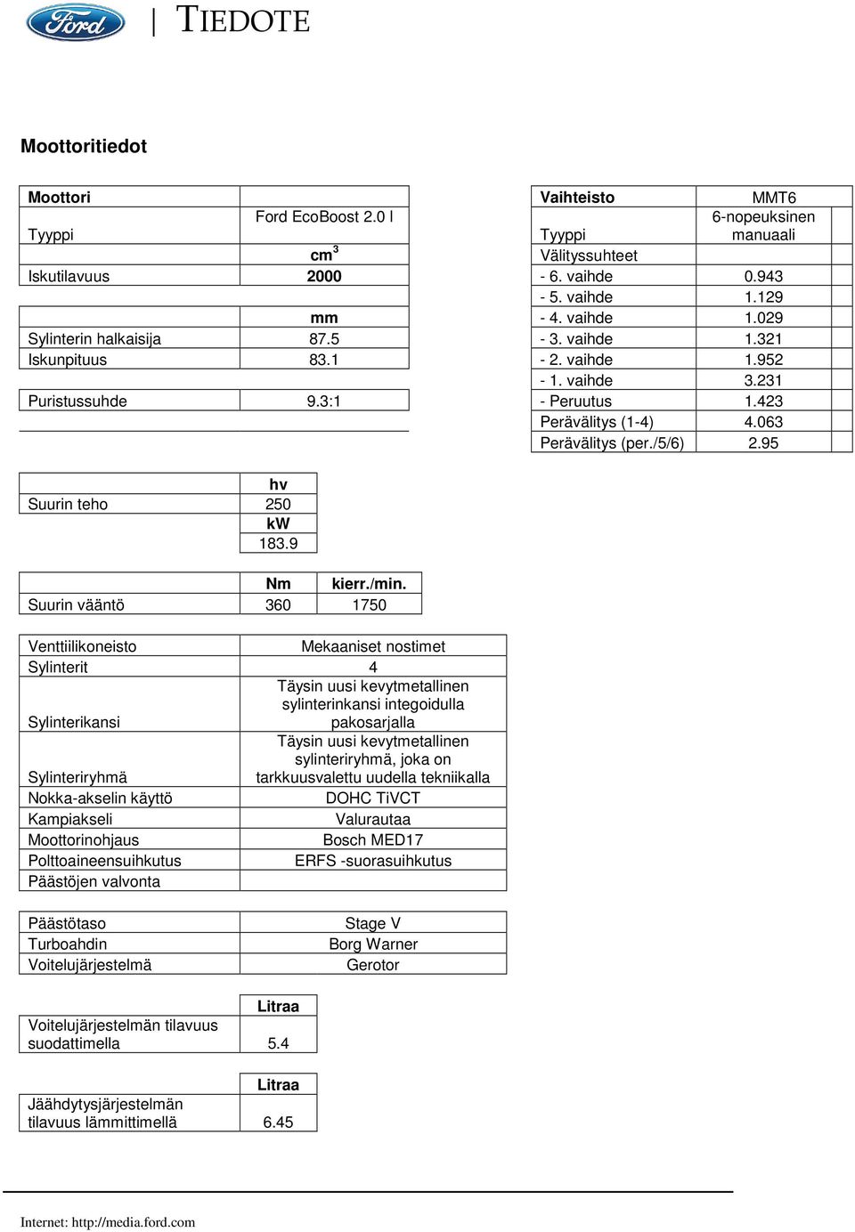 Suurin vääntö 360 1750 Venttiilikoneisto Mekaaniset nostimet Sylinterit 4 Täysin uusi kevytmetallinen sylinterinkansi integoidulla Sylinterikansi pakosarjalla Täysin uusi kevytmetallinen