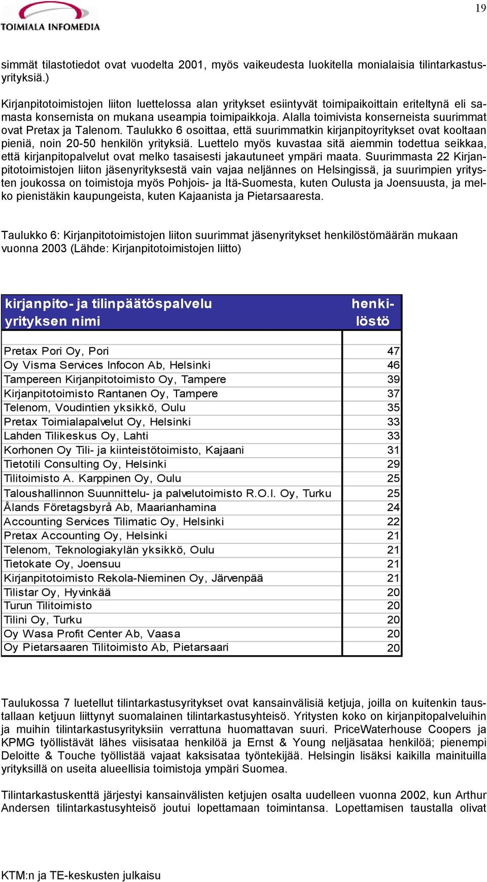 Alalla toimivista konserneista suurimmat ovat Pretax ja Talenom. Taulukko 6 osoittaa, että suurimmatkin kirjanpitoyritykset ovat kooltaan pieniä, noin 20-50 henkilön yrityksiä.